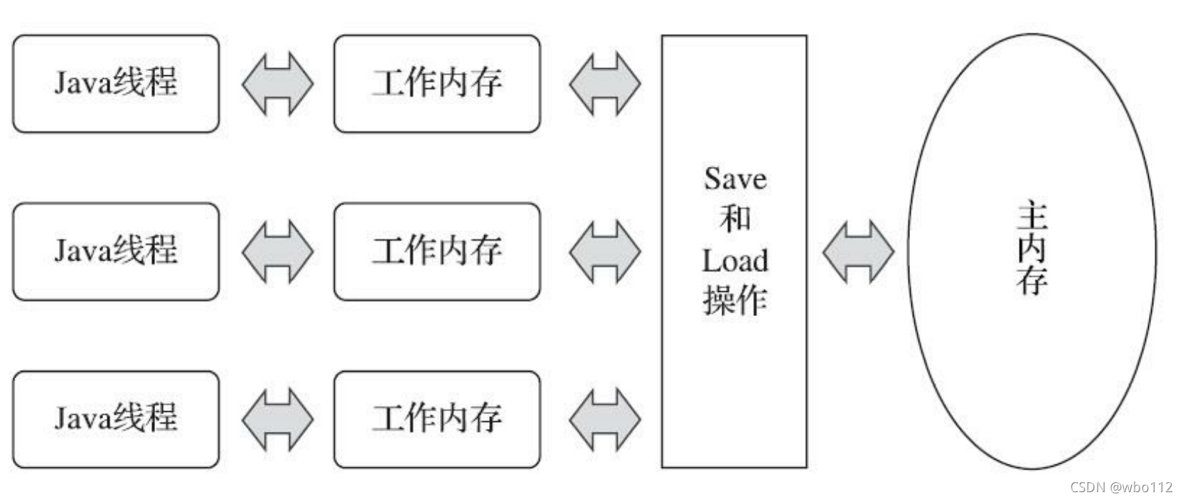 深入理解java虚拟机 第三版 epud 深入理解java虚拟机第三版 mobi_java