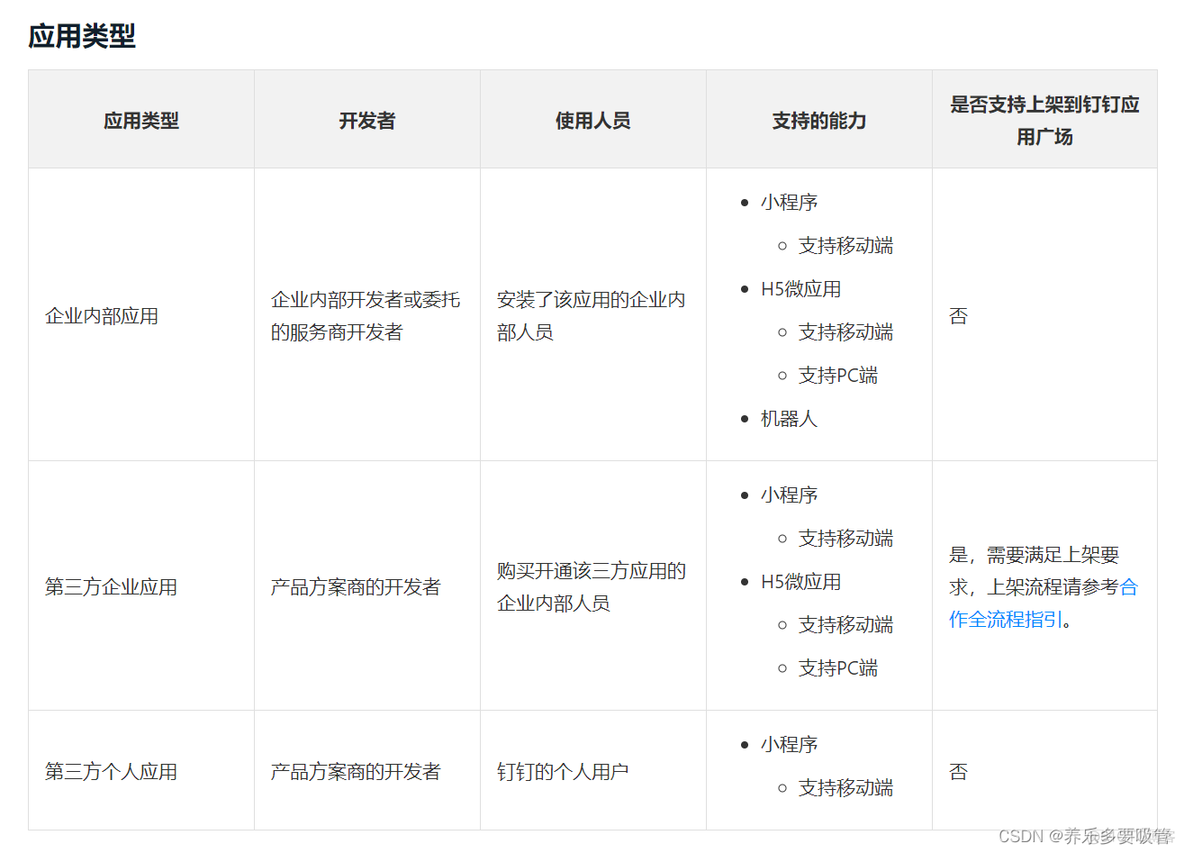 钉钉获取用户的userid python 钉钉获取信息_服务端_06