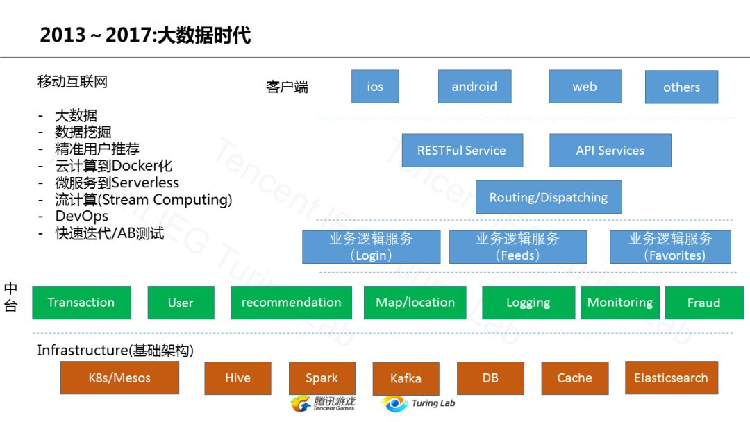 大型视频网站架构 视频网站后端架构_大型视频网站架构_06