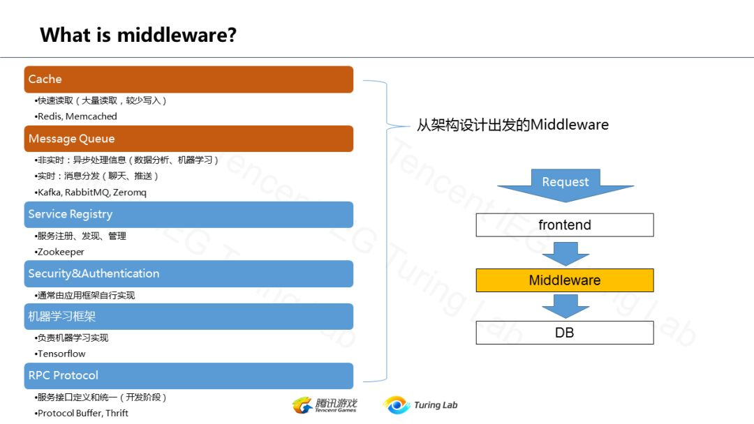 大型视频网站架构 视频网站后端架构_机器学习_08