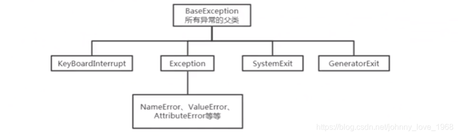 python 中pause python中pause()函数_恋上一只猪的技术博客_51CTO博客