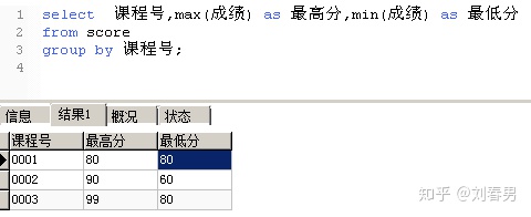 mysql根据某个字段加索引 sql根据某个字段进行加总_sql更改某列数据_03