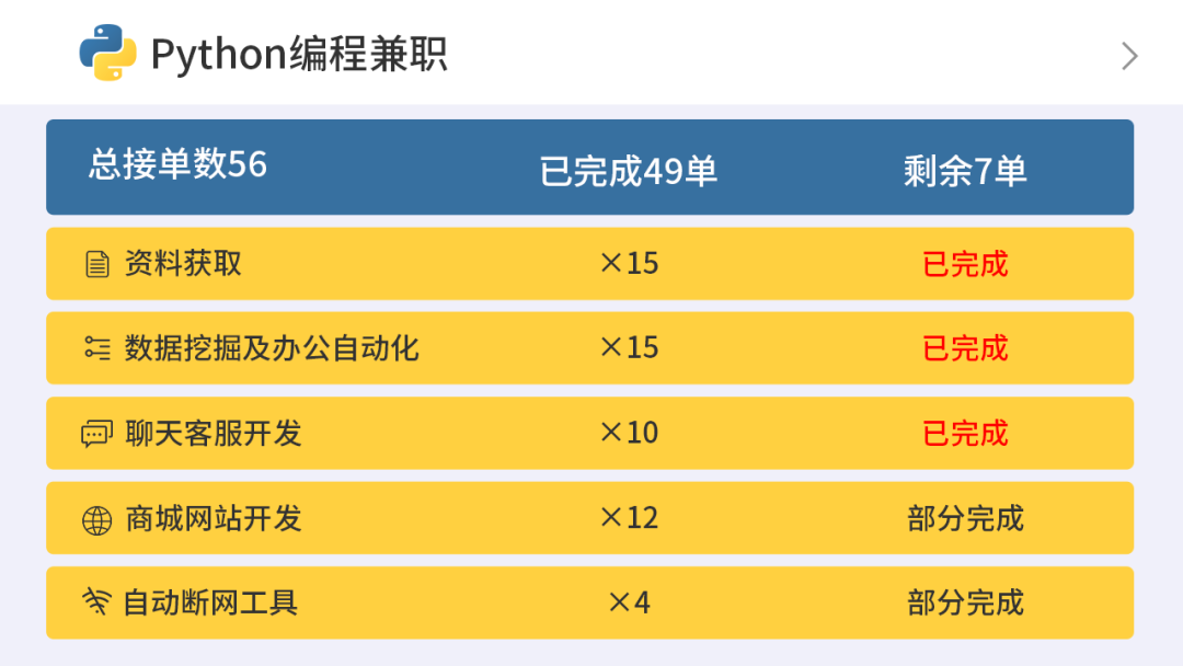 PYTHON兼职工资计算 python做兼职_python