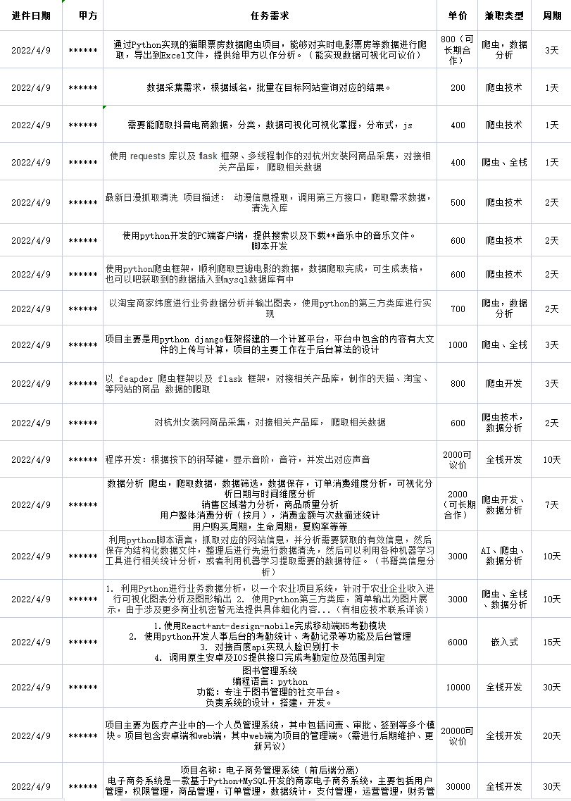 PYTHON兼职工资计算 python做兼职_众包_02