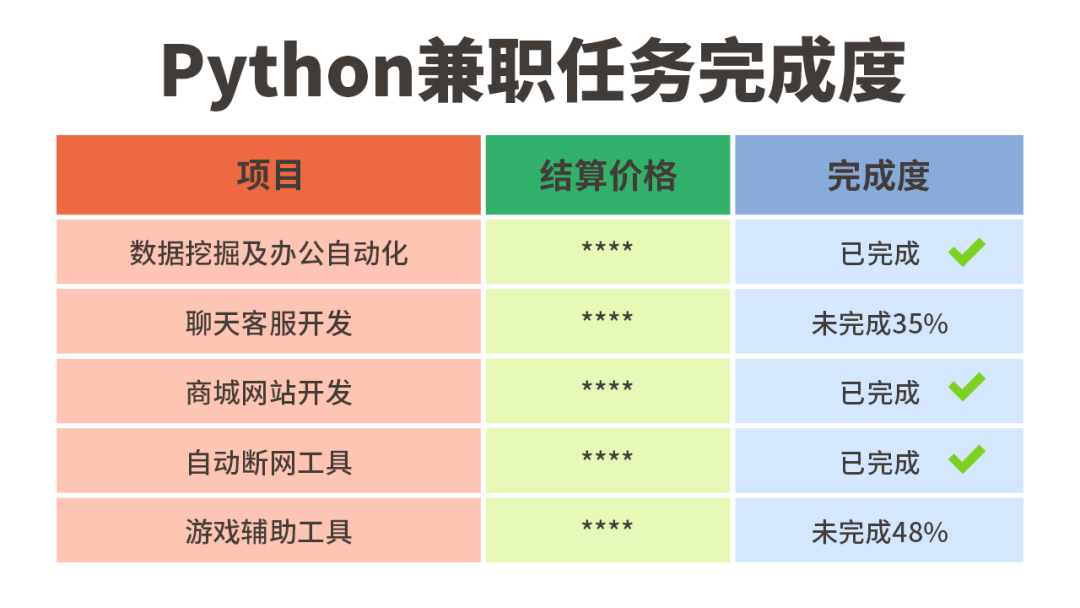 PYTHON兼职工资计算 python做兼职_python_04