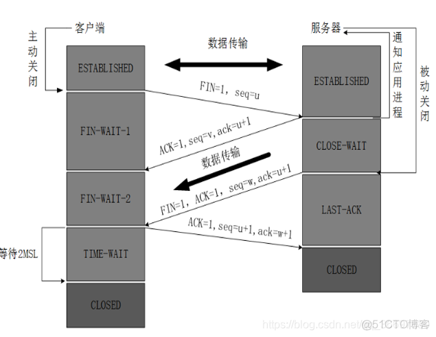 DCI架构的缺陷 dci网络架构_TCP_05