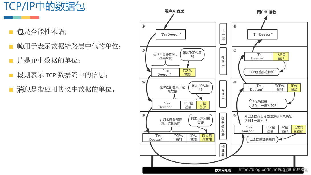 DCI架构的缺陷 dci网络架构_DCI架构的缺陷_06