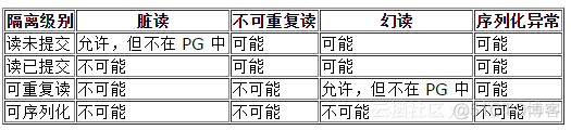 sql server乐观并发控制 sql并发控制语句_数据