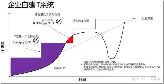 虚拟化 授权和云 管理 授权 数量 虚拟化 私有云_虚拟化 授权和云 管理 授权 数量_03