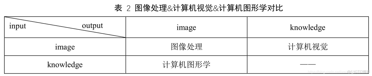 图像处理与计算机视觉题库 计算机视觉和图像处理_图像处理与计算机视觉题库