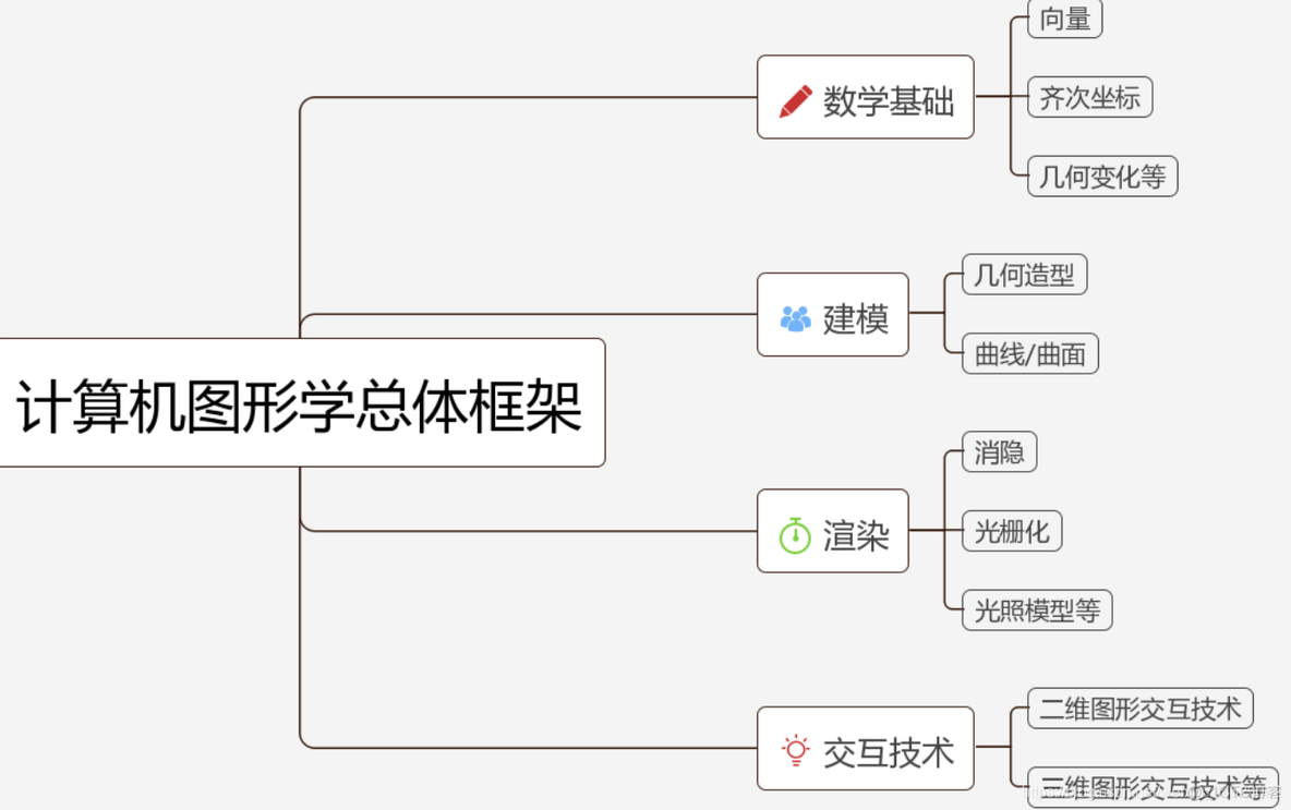 图像处理与计算机视觉题库 计算机视觉和图像处理_图像处理与计算机视觉题库_02