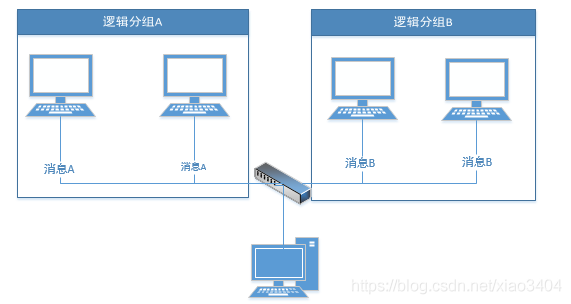 python udp 组播数据 udp组播编程_网络编程_02