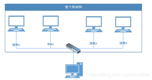 python udp 组播数据 udp组播编程_网络编程_03