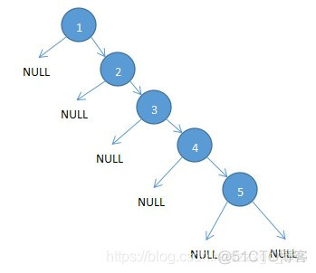 mysql hash分区表 唯一索引 mysql innodb hash索引_mysql hash分区表 唯一索引_02