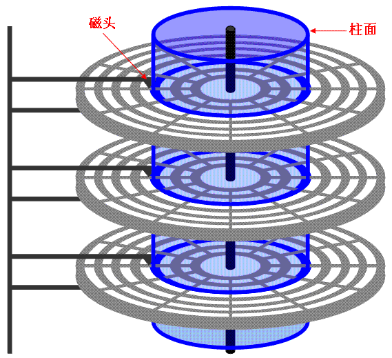 mysql hash分区表 唯一索引 mysql innodb hash索引_B-tree_05