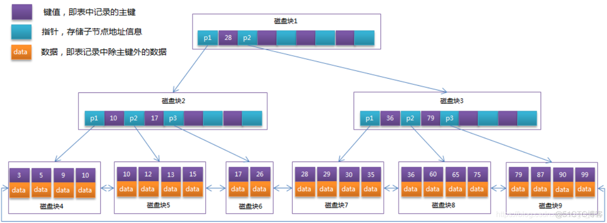 mysql hash分区表 唯一索引 mysql innodb hash索引_mysql_08