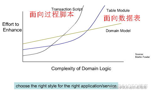 DDD领域驱动设计架构 ddd领域驱动设计案例_跨域