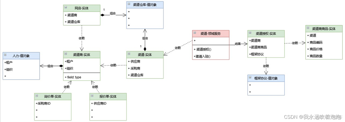 DDD领域驱动设计架构 ddd领域驱动设计案例_领域模型_03