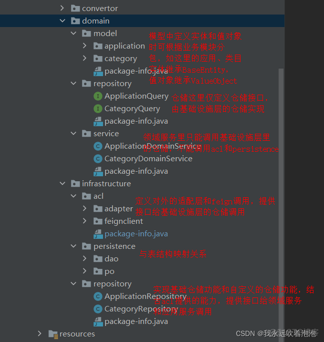 DDD领域驱动设计架构 ddd领域驱动设计案例_领域模型_06