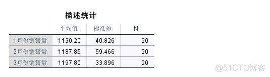 重复测量方差分析r语言 重复测量方差分析f_ibm_02