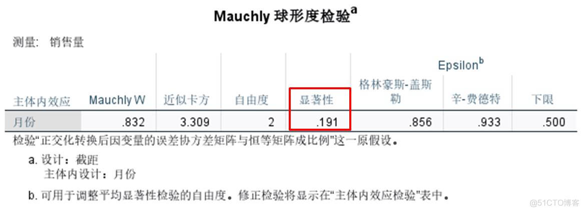 重复测量方差分析r语言 重复测量方差分析f_spss_04