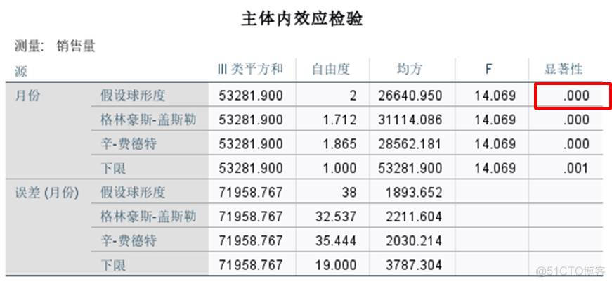 重复测量方差分析r语言 重复测量方差分析f_数据_05