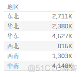 数据可视化制作饼图 可视化方法饼图_数据可视化制作饼图_08