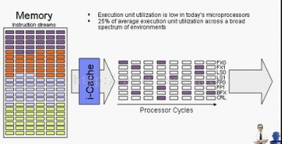 关闭BIOS超线程 作用 bios关闭cpu超线程_SMT_03