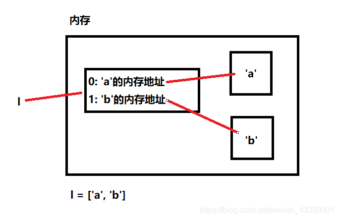 python中的gp是什么 python gc_Python_02