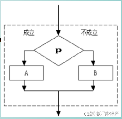 python控制arcgis python控制流语句_python