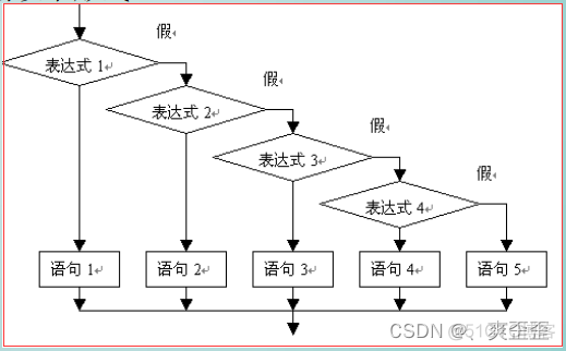 python控制arcgis python控制流语句_后端_02