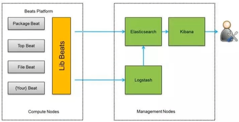 elk分析查看mysql日志 elk处理日志_elk分析查看mysql日志