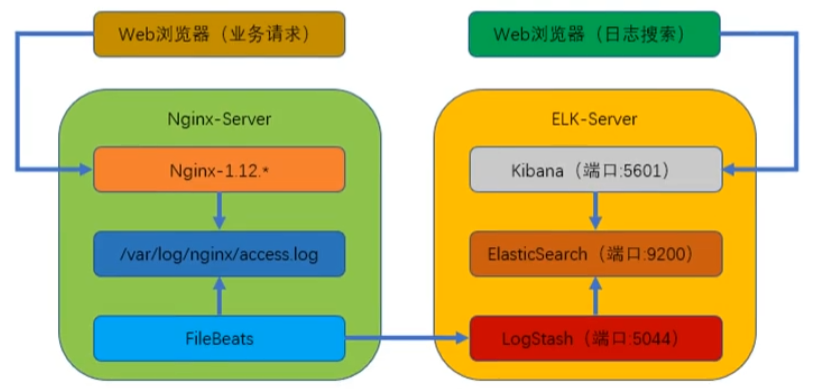 elk分析查看mysql日志 elk处理日志_elk分析查看mysql日志_02