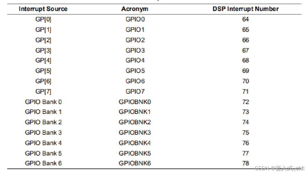 dsp bios创建中断 dsp中断处理过程_寄存器_10