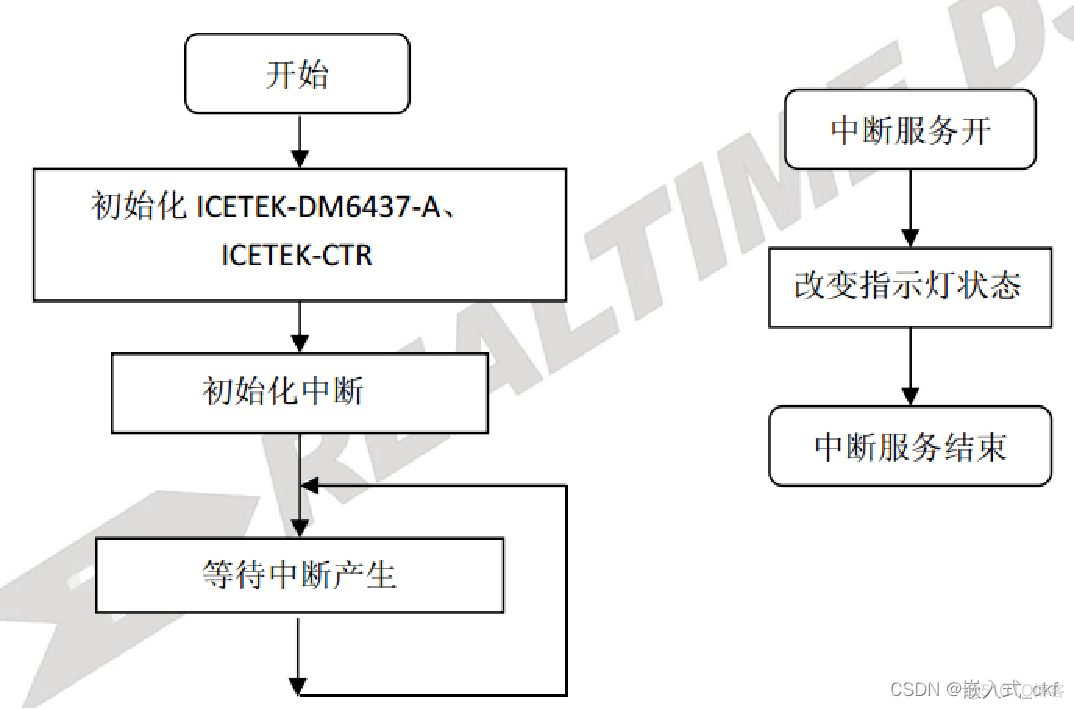 dsp bios创建中断 dsp中断处理过程_dsp开发_15