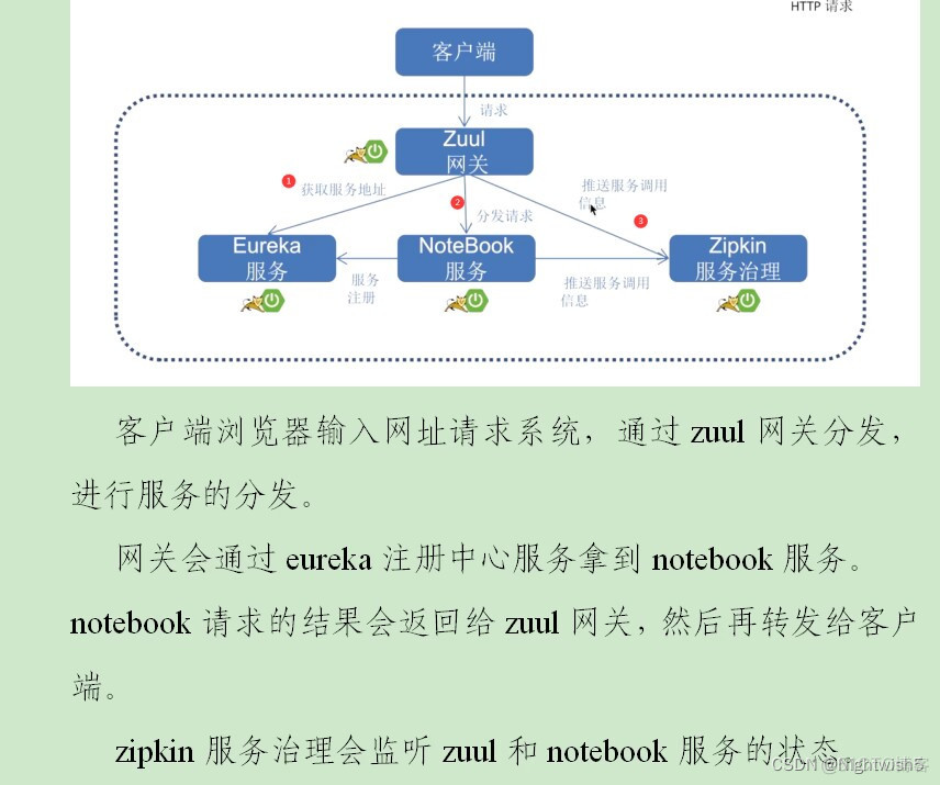 微服务架构 Docker容器 K8s容器 部署架构 微服务架构和k8s_API