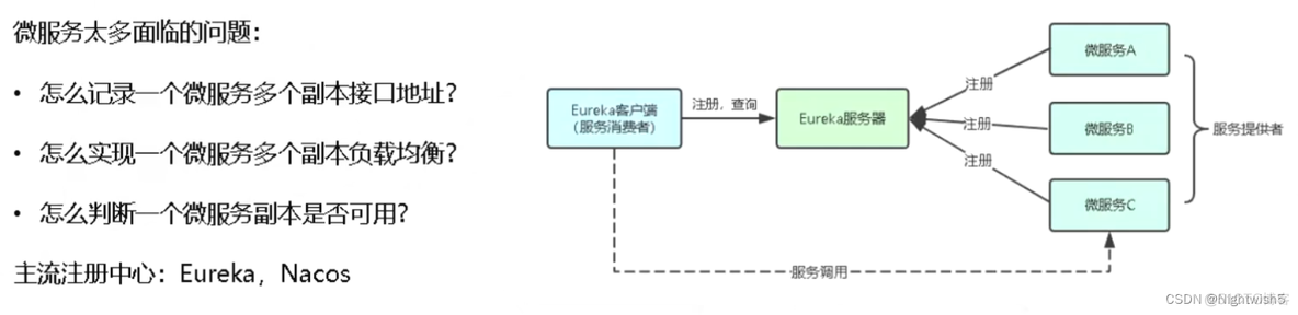 微服务架构 Docker容器 K8s容器 部署架构 微服务架构和k8s_kubernetes_04