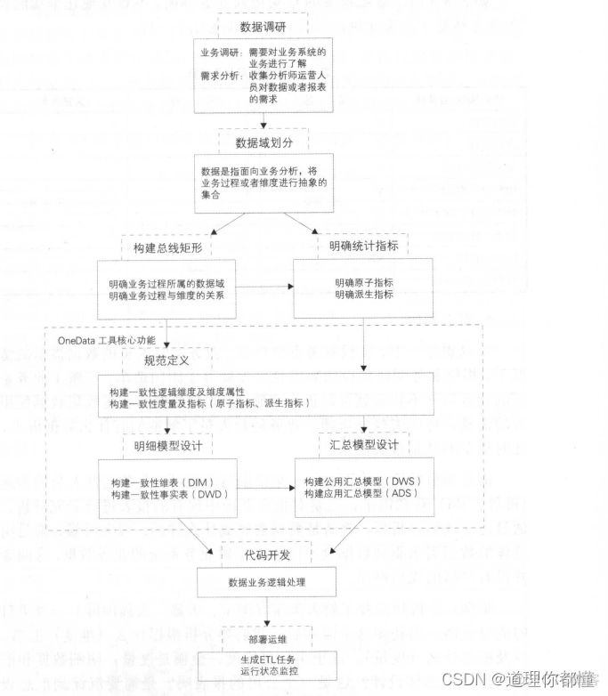 数据技术及产品部组织架构 阿里 阿里巴巴数据架构_数据_04