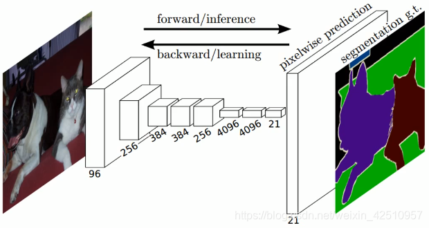 计算机图像分割python算法代码 图像分割的经典算法fcn_卷积_02