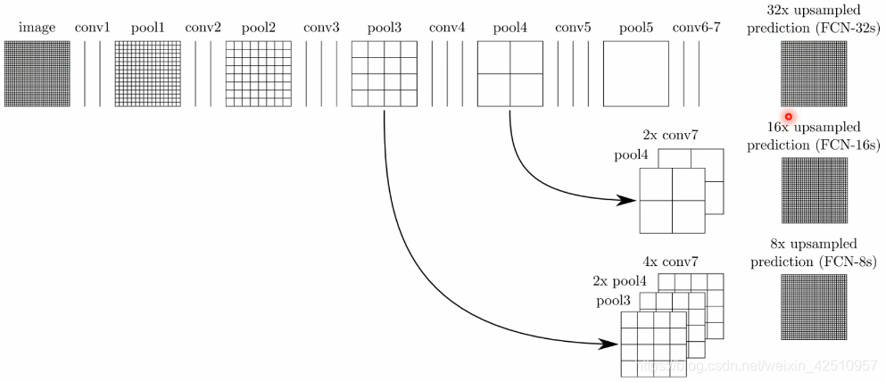 计算机图像分割python算法代码 图像分割的经典算法fcn_卷积_04