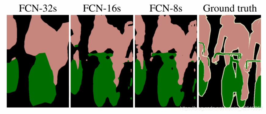 计算机图像分割python算法代码 图像分割的经典算法fcn_计算机图像分割python算法代码_06