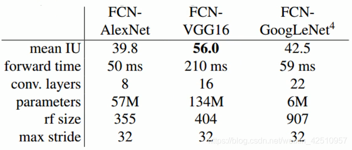 计算机图像分割python算法代码 图像分割的经典算法fcn_转置_10