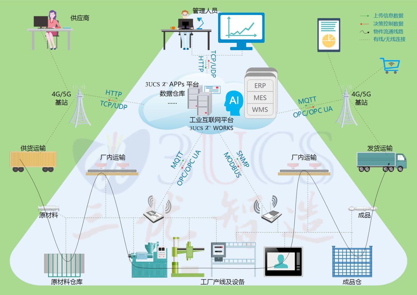 集团数字化部门组织架构 数字化部门职能_云计算_02