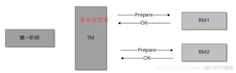 java微服务sql一致性 微服务之间数据一致性_数据库