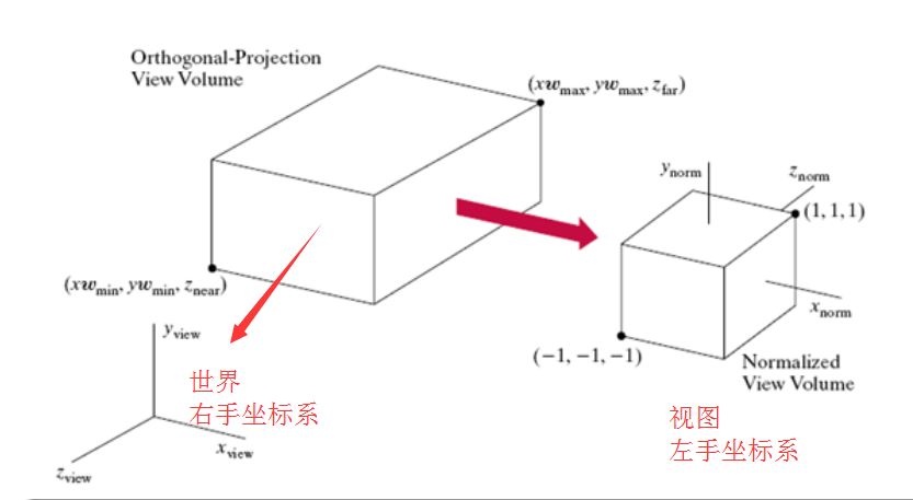 android opengl 点击选取模型 opengl选中物体_投影变换_02