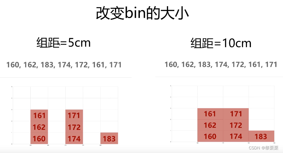 Python非参数密度估计 非参数核密度估计过程_参数估计_02