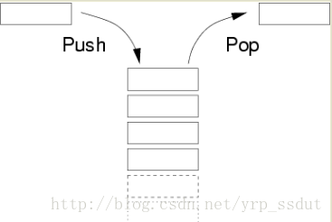 Java 先进先出算法 先进先出栈_内存空间