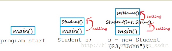 Java 先进先出算法 先进先出栈_Java 先进先出算法_02