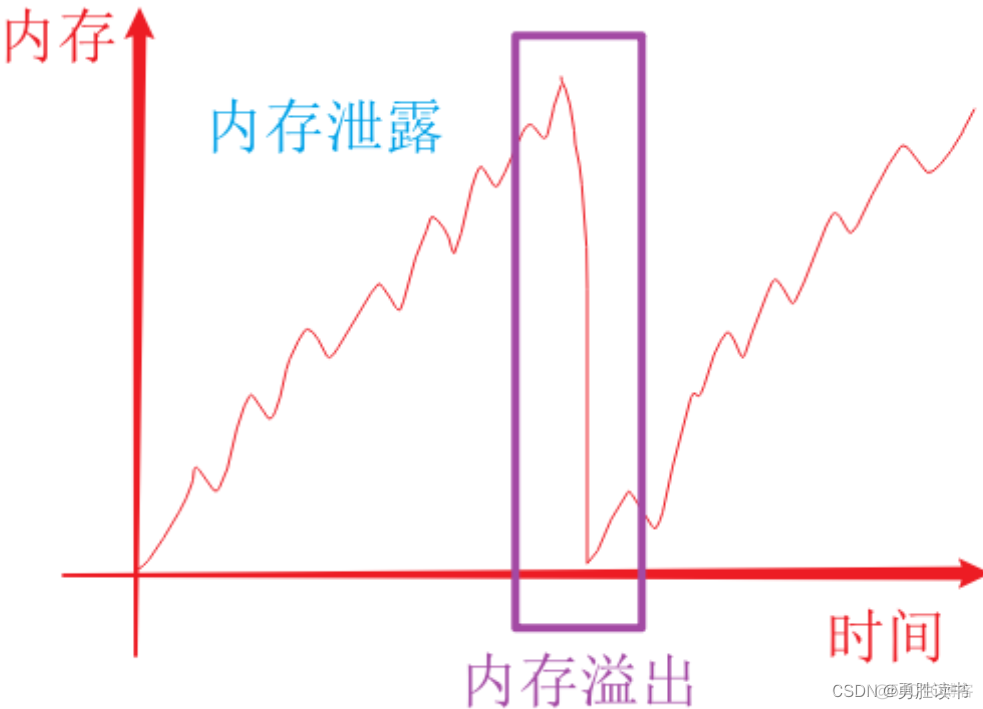 ios专项测试怎么做的 app专项测试工具_性能测试_07