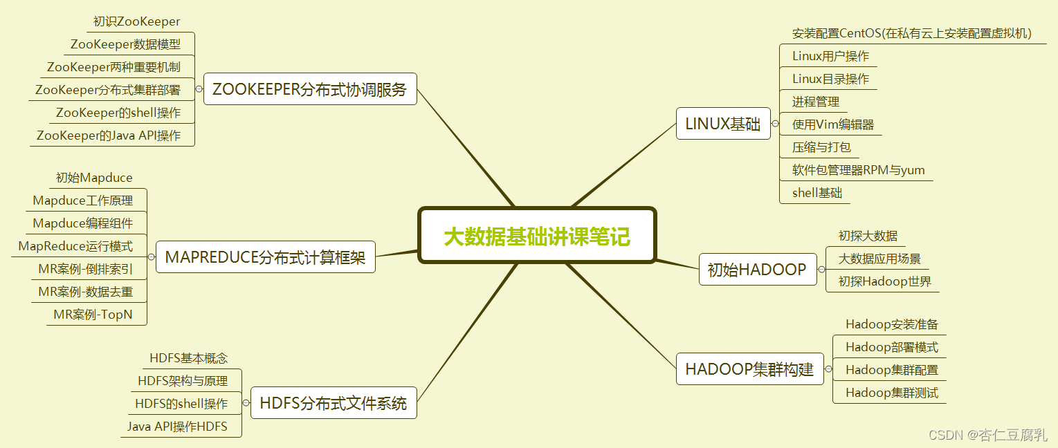 hadoop实训报告1000字 hadoop大数据实训心得_hadoop实训报告1000字